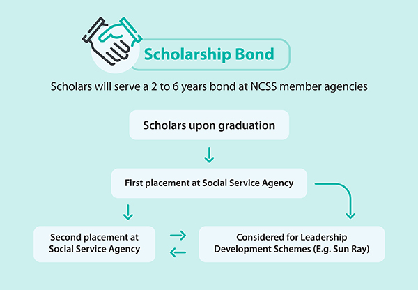 NCSS | Scholarship Bond