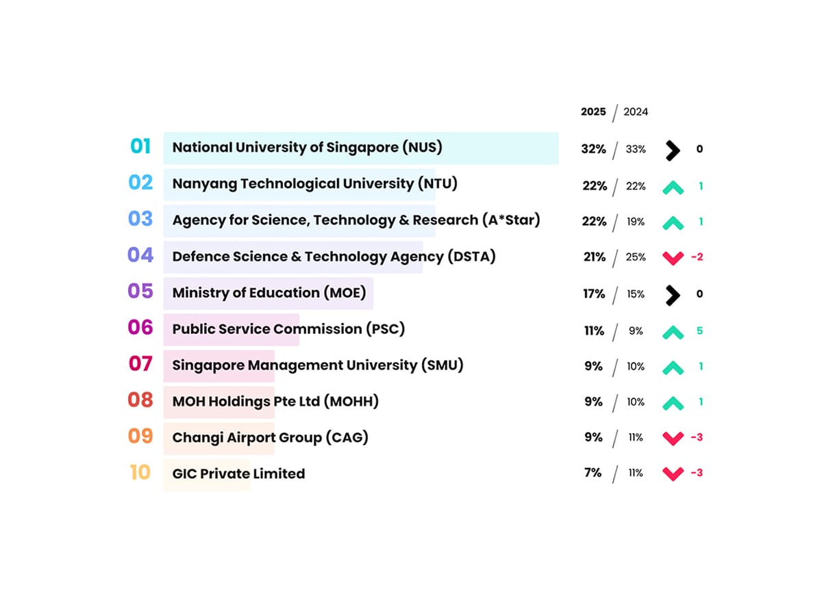 Scholarship Provider Rankings