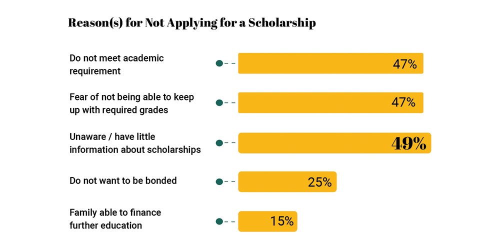 information about scholarships