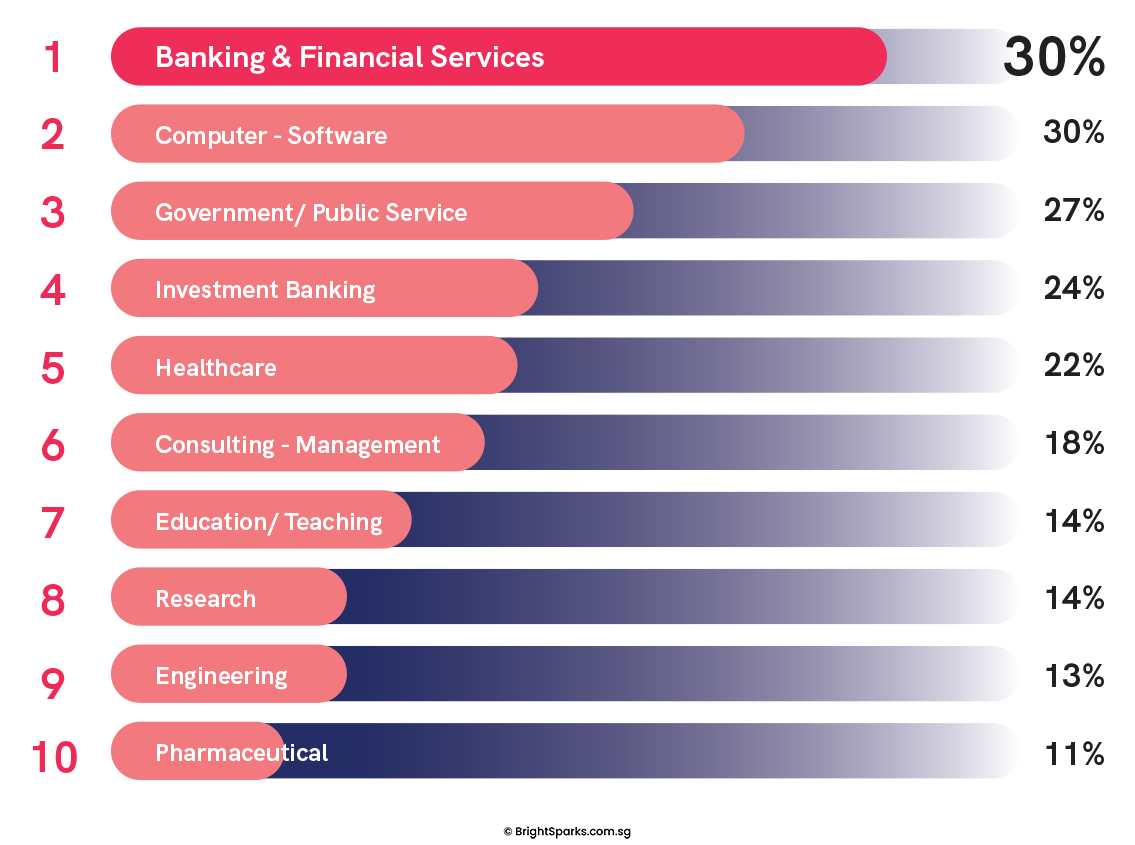 Factors Important to a Scholarship Application