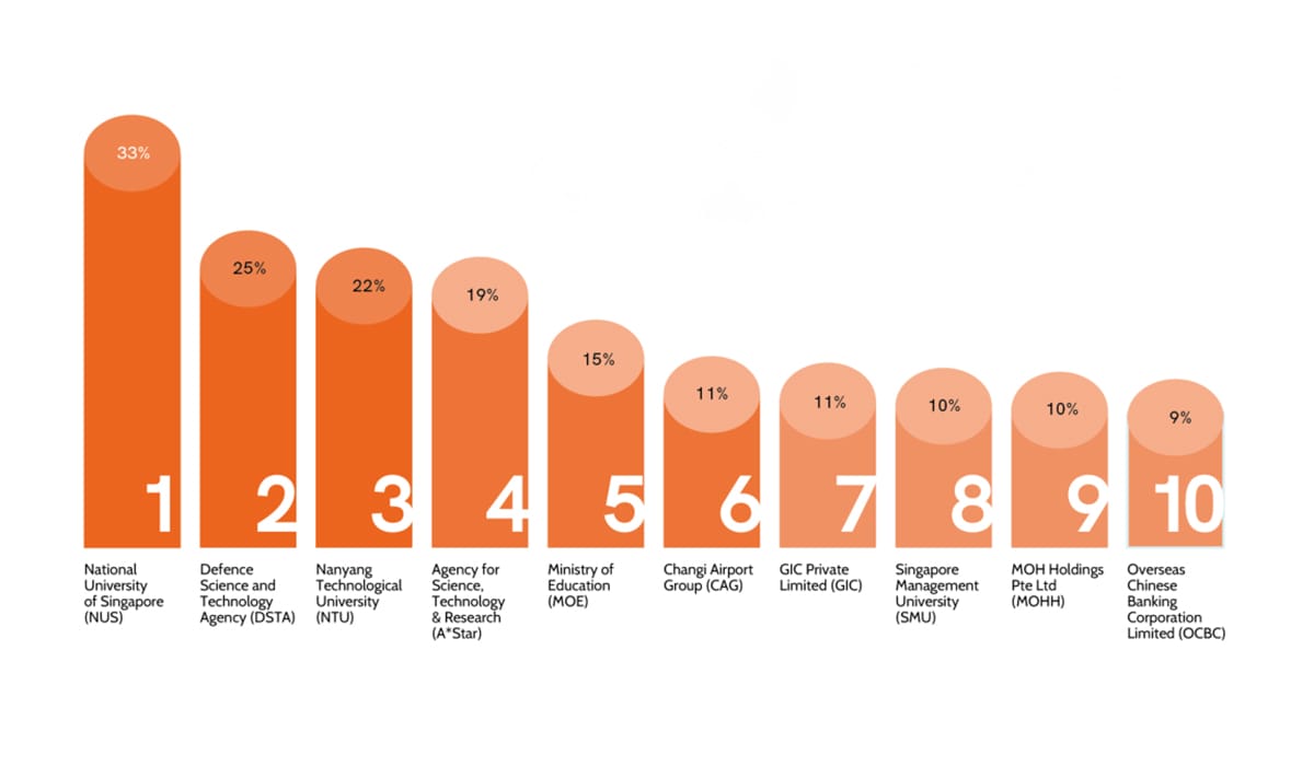 Scholarship Provider Rankings