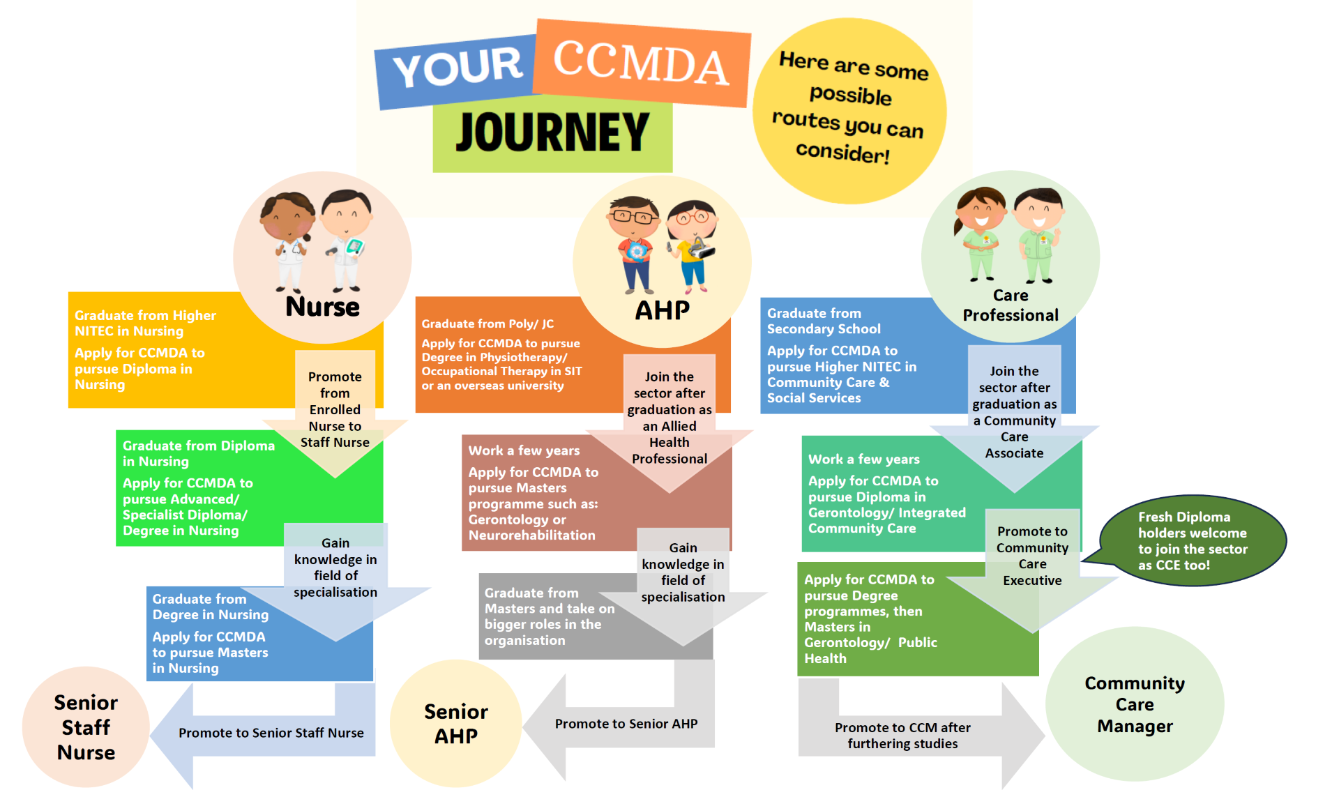 ccmda-journey