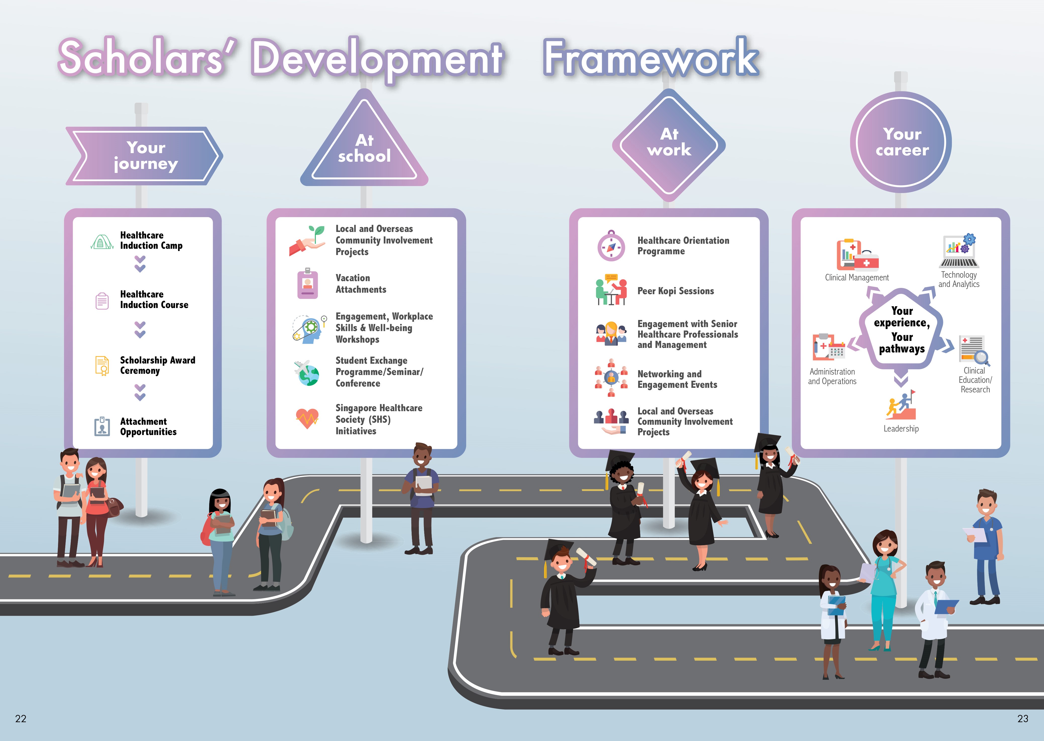 Scholars Development Framework
