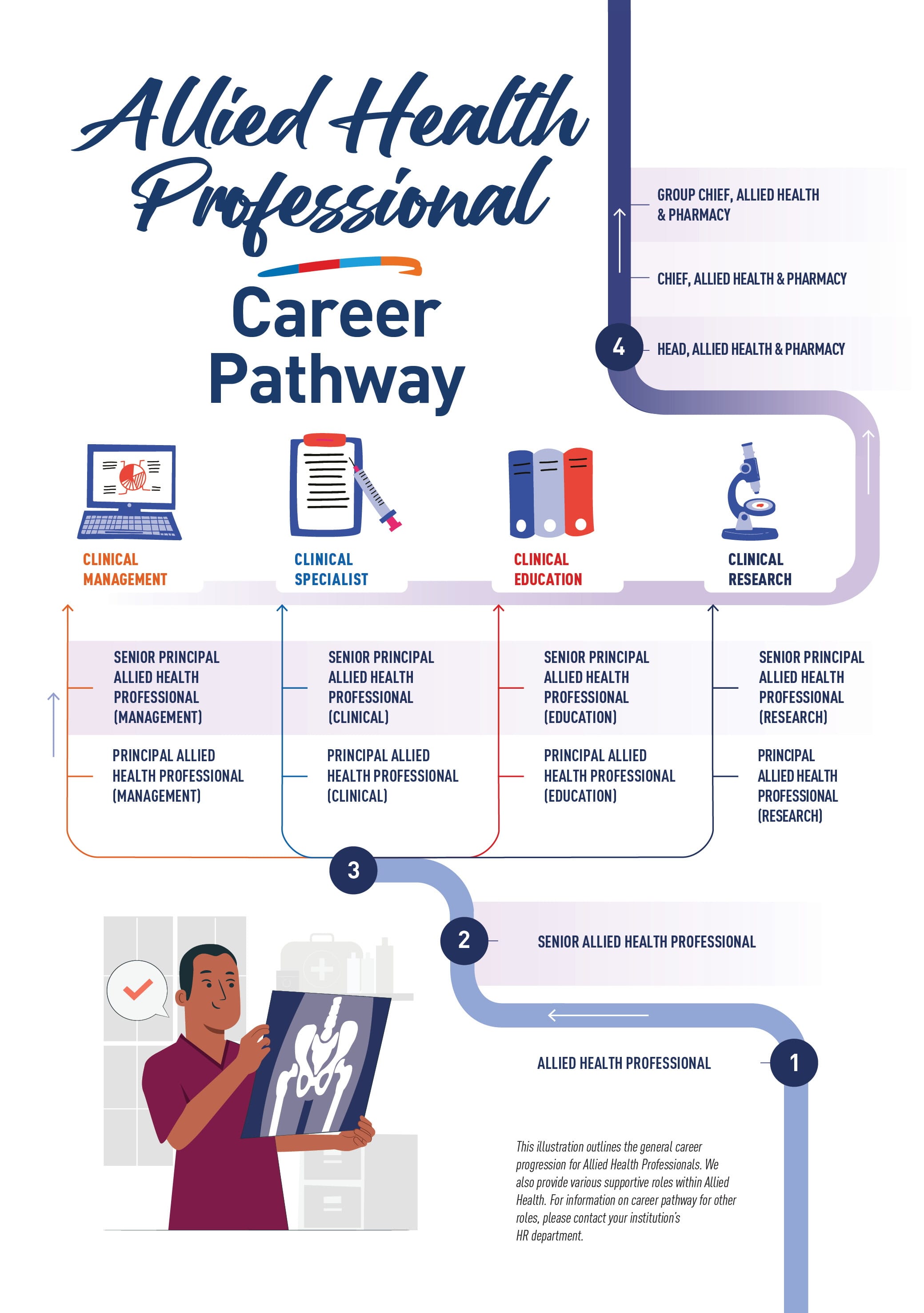 allied-health-infogr 1