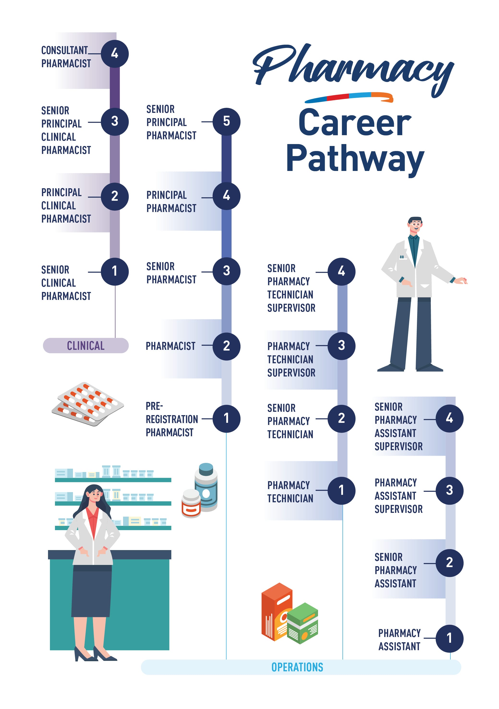 allied-health-infogr 2