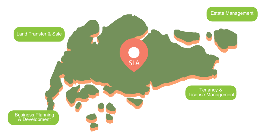 SLA Undergraduate Scholarship