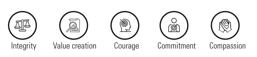 Core Values - Integrity, Value Creation, Courage, Commitment, Compassion