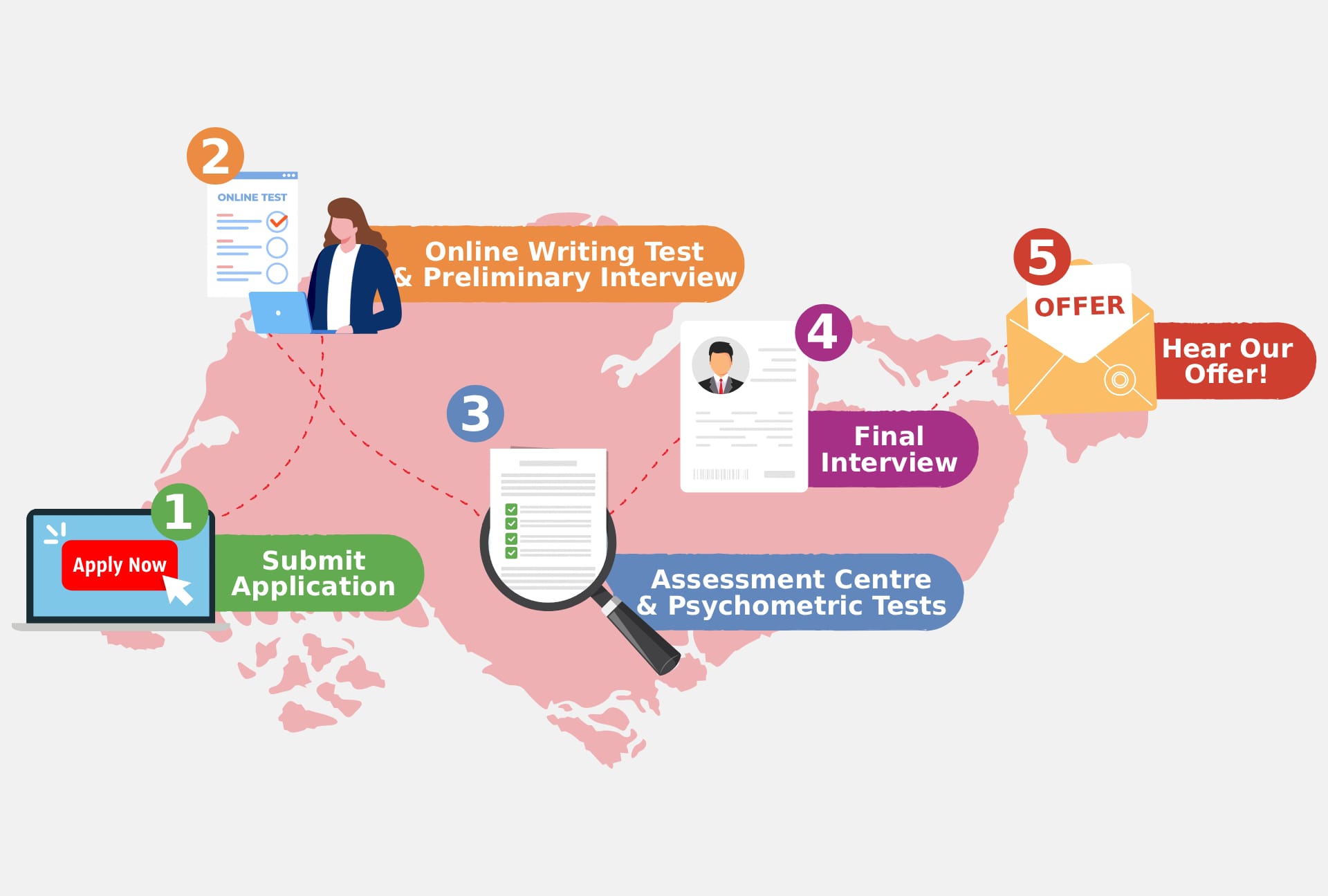 application-process