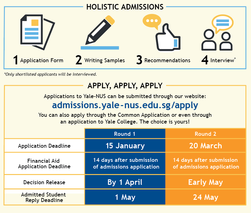 Application Deadlines | admissions.yale-nus.edu.sg/apply