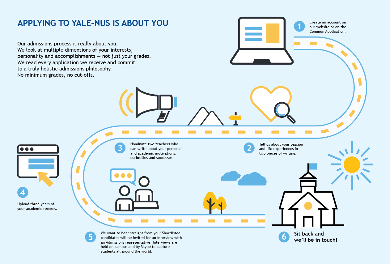 Application Roadmap | Apply to Yale-NUS is about you